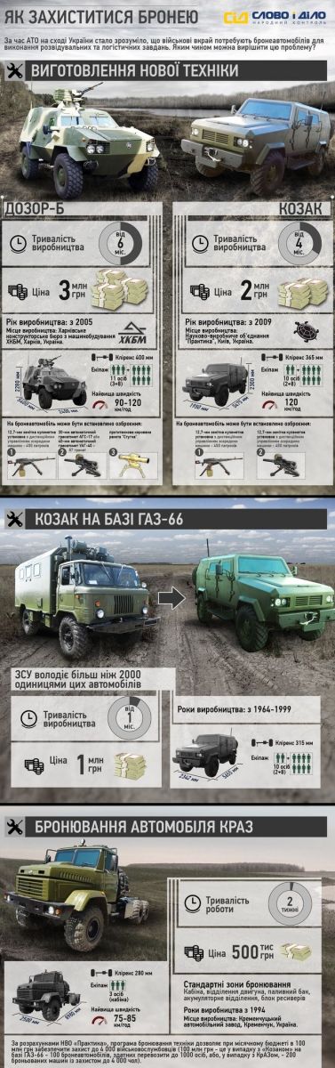 Оборонпром продовжує прискорено модернізувати озброєння української армії