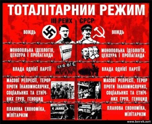 Національний музей «Меморіал пам’яті жертв голодоморів в Україні» презентує цикл виставок про злочини московського тоталітаризму