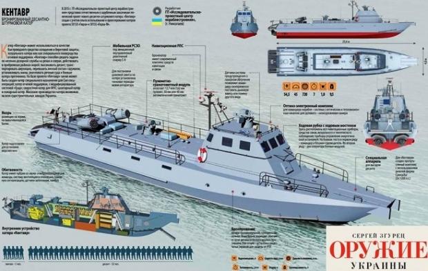 ВМС України отримають нові десантно-штурмові катери
