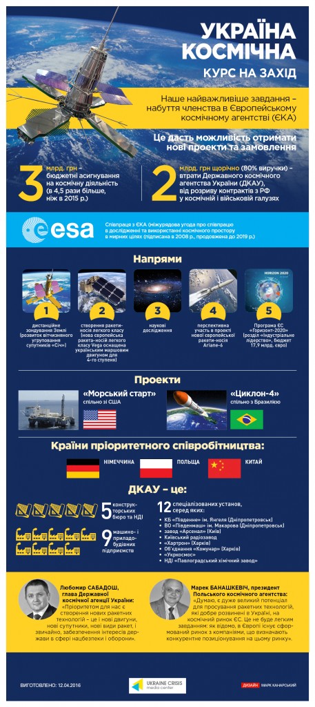 Україна демонструє високі темпи розвитку космічної галузі