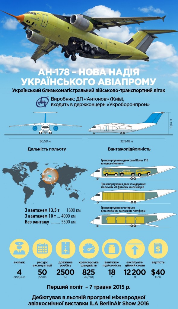Азербайджан замовив першу партію українських літаків Ан-178