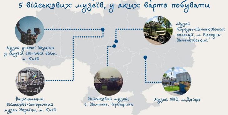 Рейтинг UA-Travels: у п’ятірці кращих військових музеїв України два – з Черкащини