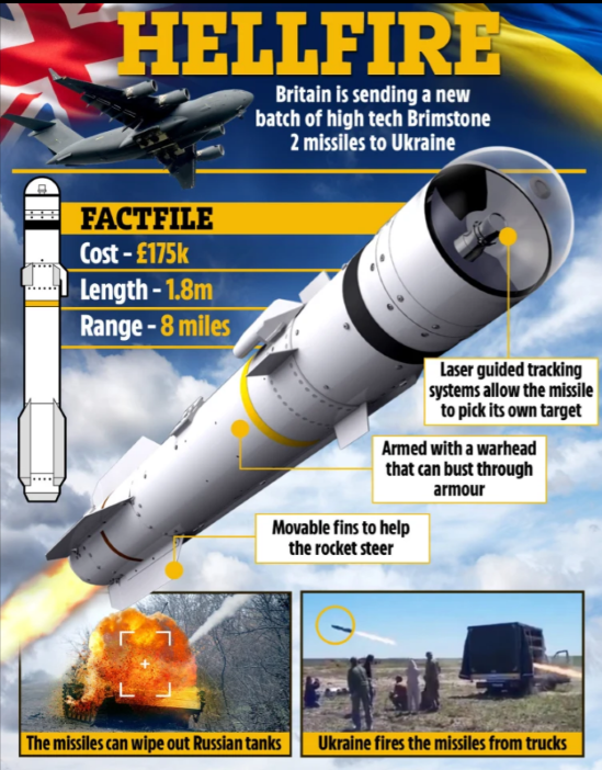 Великобританія передала Україні чергову партію високоточних ракет Brimstone-2