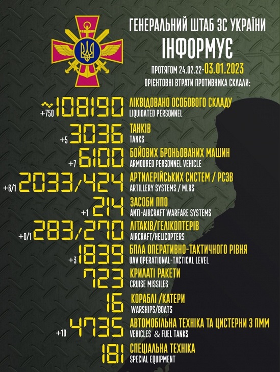 У бойових діях на території України росія втратила вже більше 108 тисяч солдатів та офіцерів